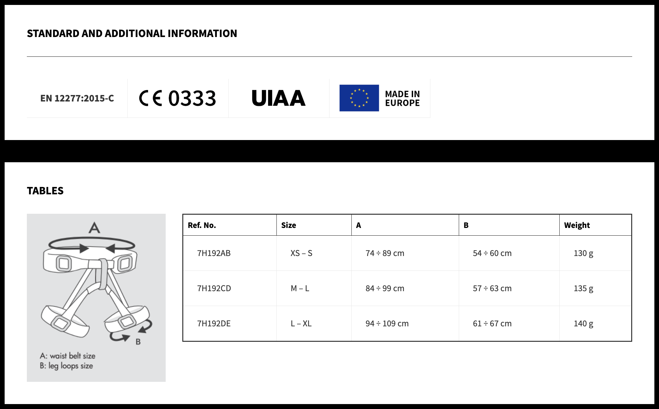 ABO Harness Dimensions